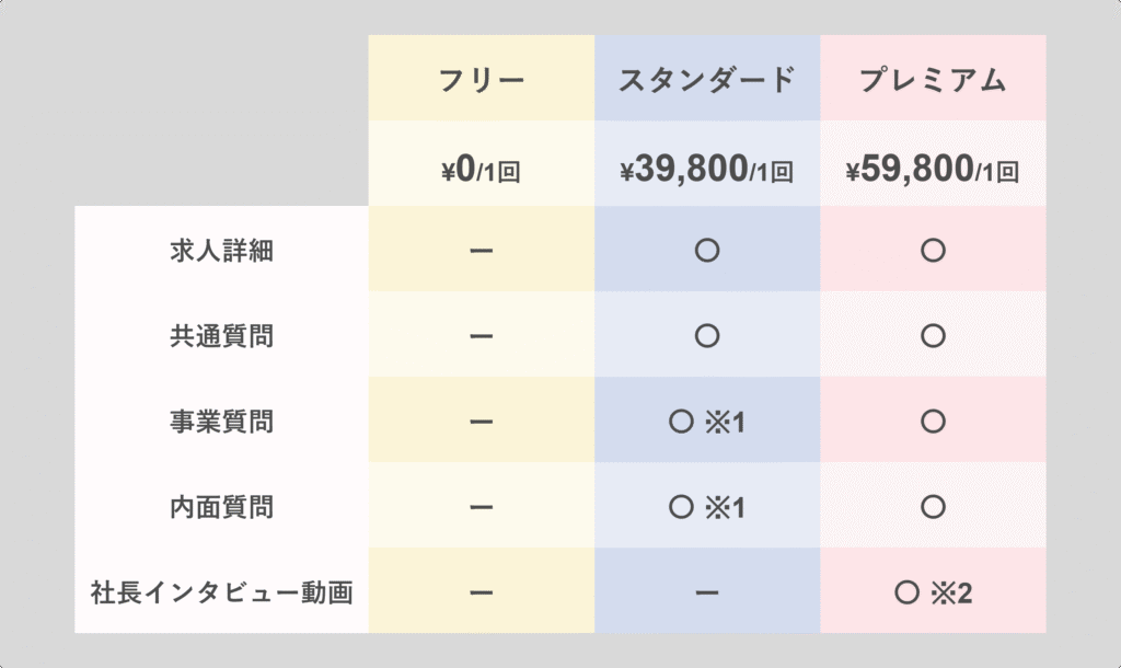 料金プラン
