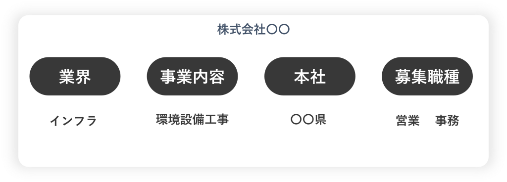 会社プロフィール